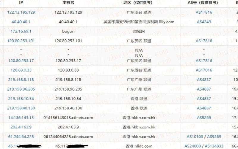 DMIT香港HKBN大带宽VPS产品配置免费升级／2核1G内存／20G硬盘／200Mbps／1200G流量／KVM／香港原生IP／14（9美元／月）