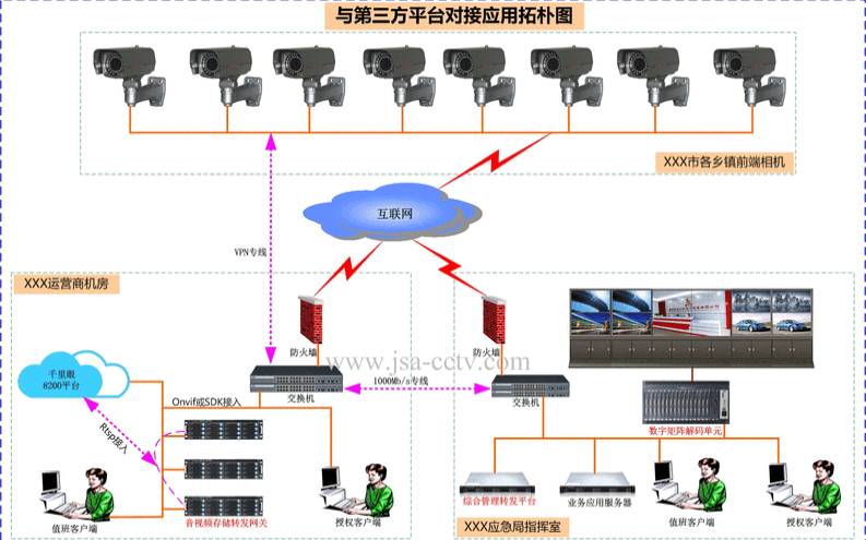 监控视频服务器软件（监控视频服务器的主要作用）