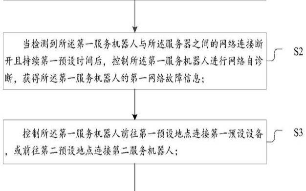 如何诊断服务器系统故障,服务器系统检测 如何诊断服务器系统故障,服务器系统检测