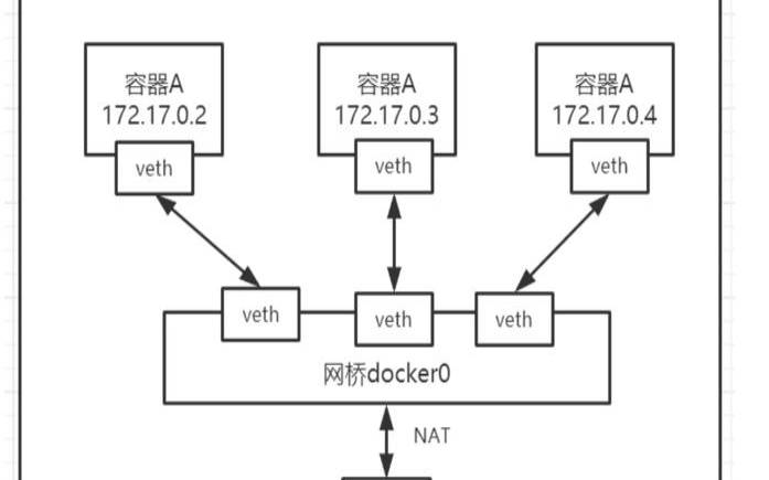容器部署有什么好处（容器部署的好处）