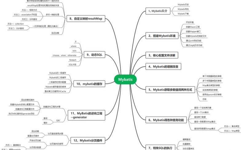 学习MyBatis系列教程开始（mybatis详细教程）