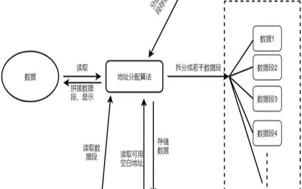 数据是如何存储到广州云服务器的,数据上传到云端服务器 数据是如何存储到广州云服务器的,数据上传到云端服务器