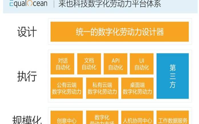 数字化劳动力（什么是数字化劳动力）