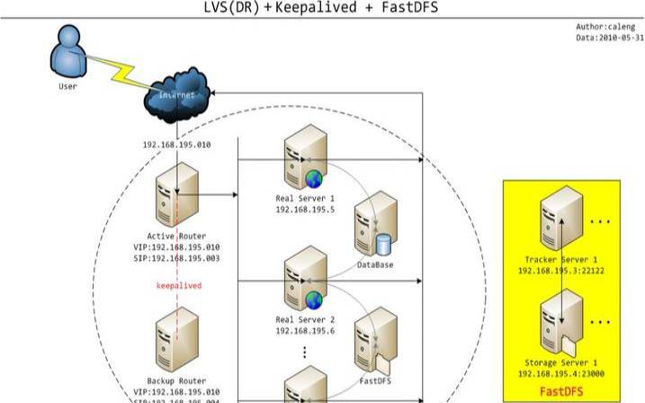 Linux服务器集群系统（linux服务器系统有哪些）