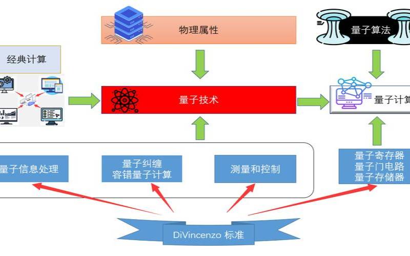 什么是量子计算机（什么是量子计算机原理）