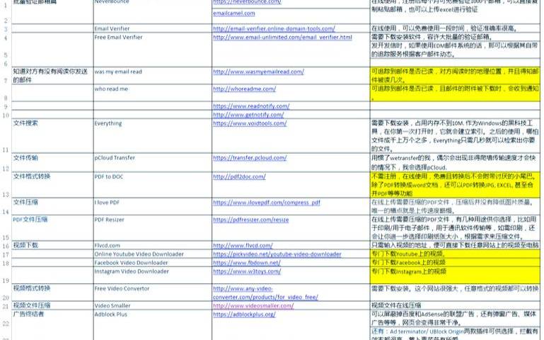 三大海外服务器资源解释（海外服务器测评）