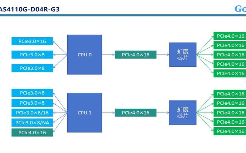 GPU服务器如何在智能零售和数字支付中应用（gpu服务器如何使用）