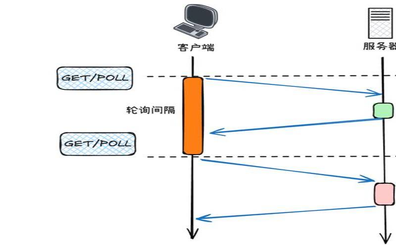 Web服务器之间如何连接（web服务器接口）