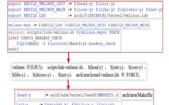 怎么把模块编译到Linux内核中（模块编译所使用的方法是）