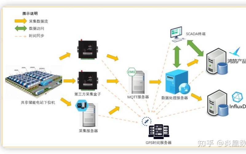 什么是超融合存储（超融合存储系统）