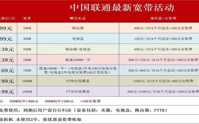 联通宽带一年费用多少（联通宽带一年要交多少钱）
