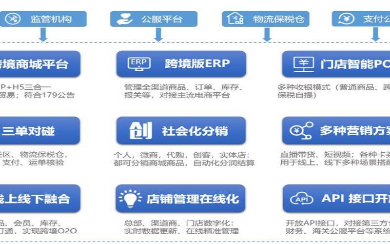 跨境电商服务器为何选择香港（跨境电商香港站什么好卖）