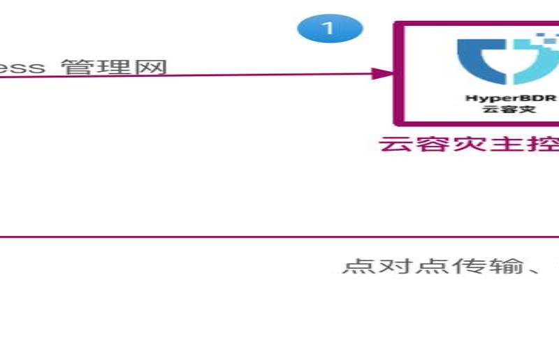 如何通过阿里云服务器实现灾备和容灾方案（阿里云灾备方案）