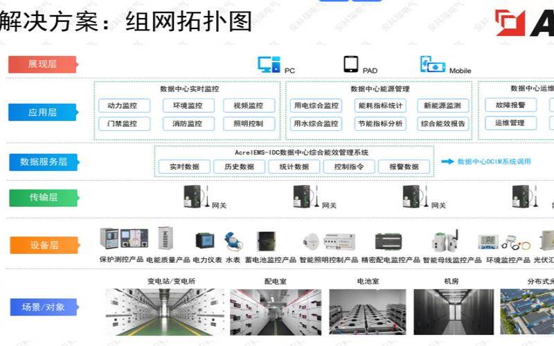什么是临床数据中心（临床数据管理系统）
