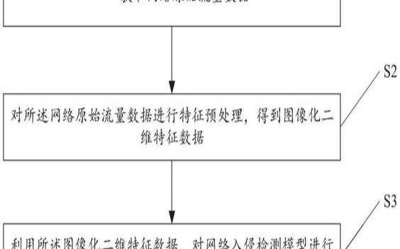什么是网络入侵检测技术