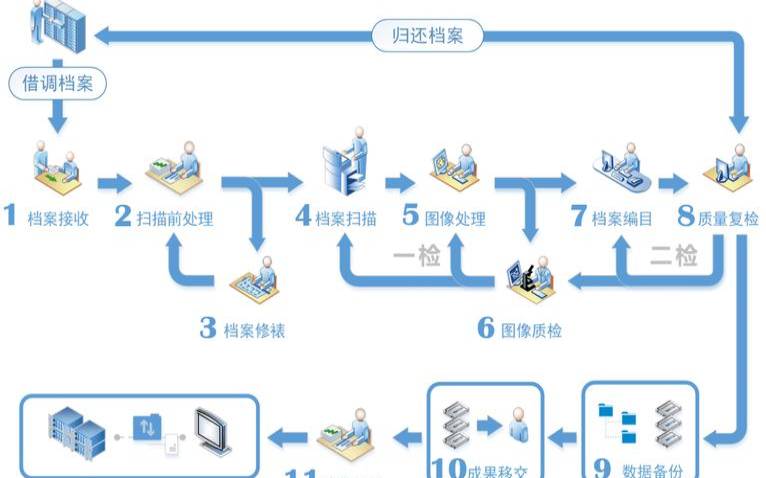 只需几个步骤即可保护客户网站（如何保护自己的客户资源）