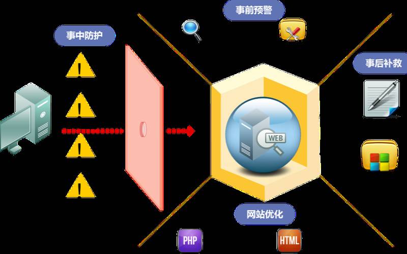 为什么调整Web应用程序防火墙（WAF具有挑战性）