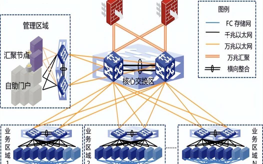 数据中心与托管设施与云计算哪一个适合您（数据中心和云计算）