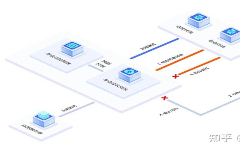 服务器发动DDOS攻击会消耗很大的带宽吗（服务器ddos攻击怎么办）