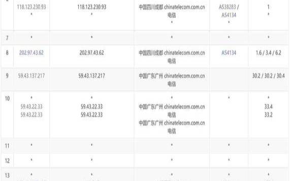 探究香港服务器带宽对网站速度的影响（香港服务器国内访问速度）