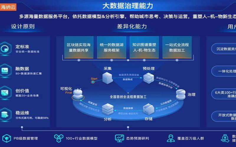 人工智能和大数据如何协同工作,人工智能与大数据处理 人工智能和大数据如何协同工作,人工智能与大数据处理