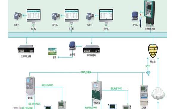 德国文件服务器在能源和环境监测中的应用前景如何 德国文件服务器在能源和环境监测中的应用前景如何