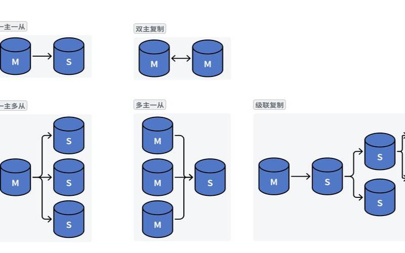 MySQL集群一（MySQL集群一般几台）