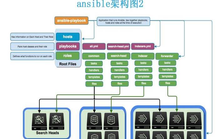 什么是ansible（什么是ansible的playbooks）