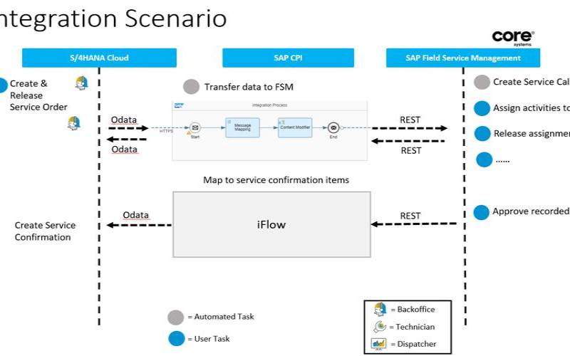 cloudserviceconnected