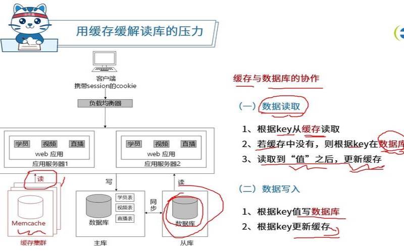 服务器Memcache数据库,memcachemysql 服务器Memcache数据库,memcachemysql