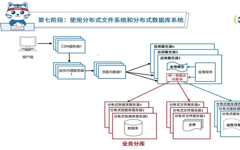 如何配置服务器以实现分布式文件系统（如何实现服务器分布式集群）
