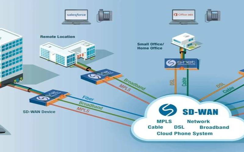SDWAN在网络故障恢复和备份中的应用前景如何