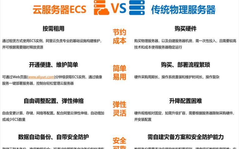掌握阿里云ECS云服务器的使用技巧（阿里云云服务器ecs的优势）