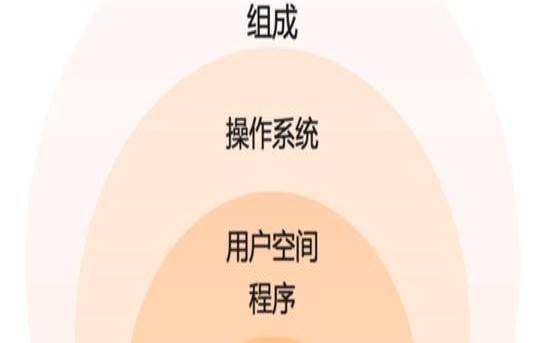 什么是Linux,什么是linux内核有什么作用 什么是Linux,什么是linux内核有什么作用