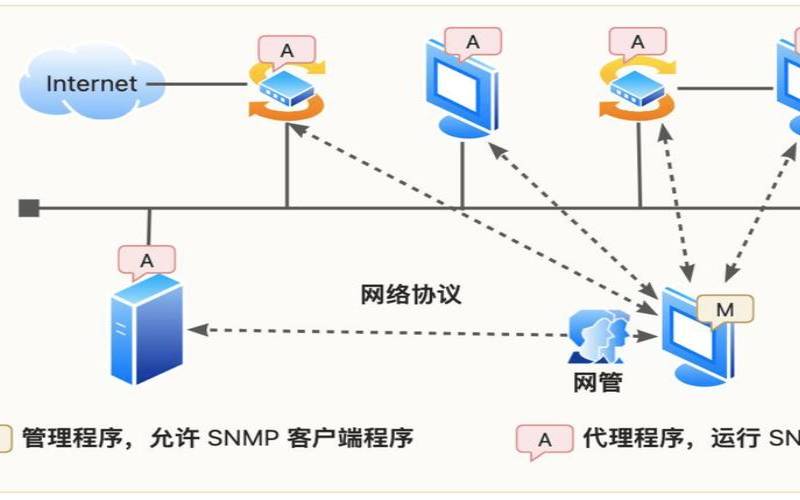 新加坡备份服务器和物联网数据备份之间有何关系
