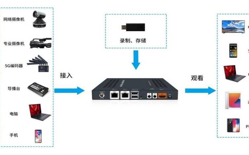 搭建美国视频流服务器的步骤和要点,如何搭建视频流服务器 搭建美国视频流服务器的步骤和要点,如何搭建视频流服务器
