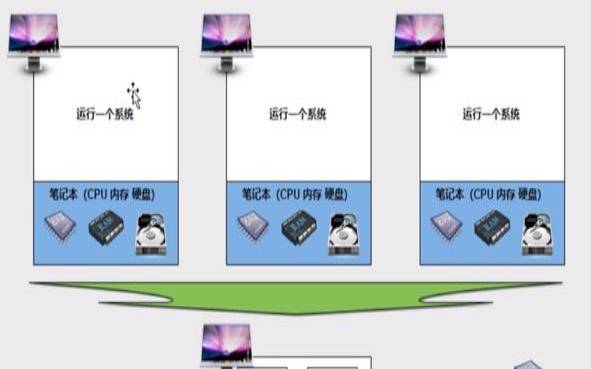 KVM服务器技术如何影响网站（服务器对网站的影响）