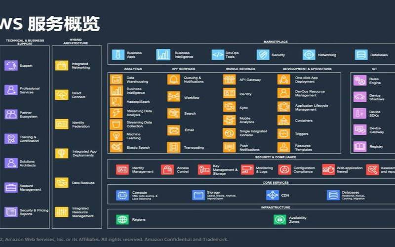 亚马逊云的容灾备份解决方案,亚马逊云端容量 亚马逊云的容灾备份解决方案,亚马逊云端容量
