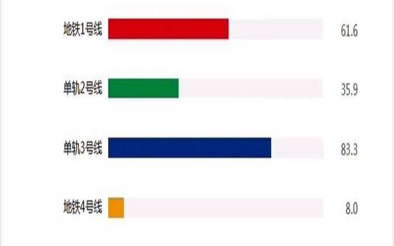 街道客流量统计分析报告（客流统计和客流分析）