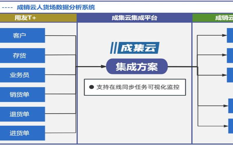 关键遗留数据与云分析策略的集成