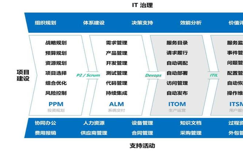 CIO在危机中降低IT成本的5种实用方法 CIO在危机中降低IT成本的5种实用方法