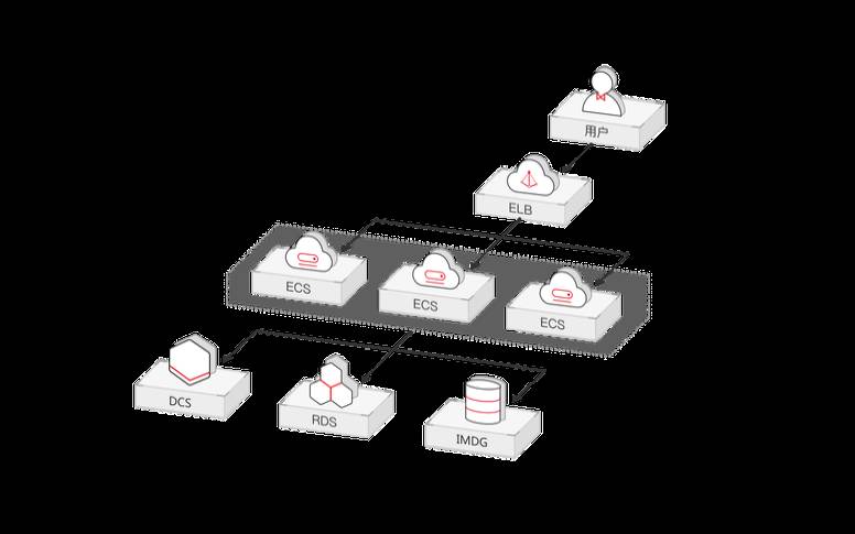 wordpressredismemcached