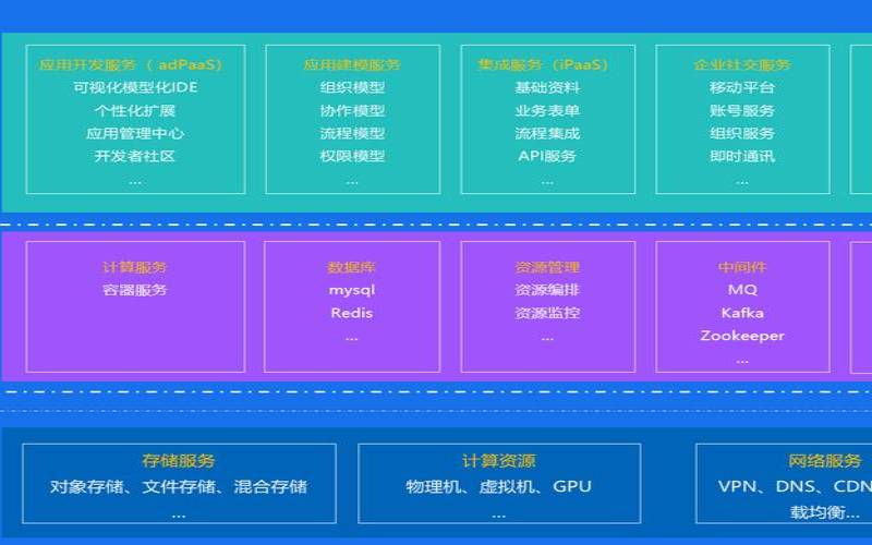什么是私有云存储（私有云存储具有哪些优点）