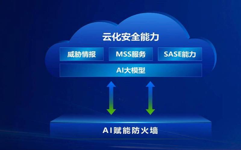 什么是物联网防火墙（物联网安全防护技术）