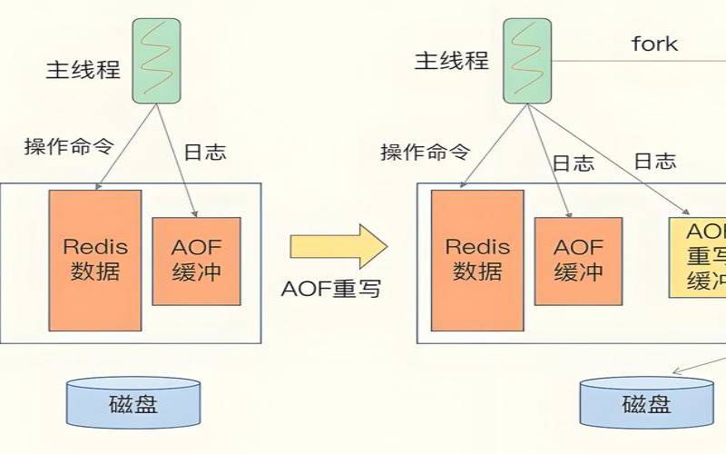 Linux环境下查看Redis运行状态的详细指南（linux查看redis数据量）