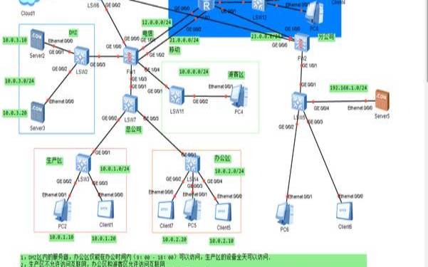 如何优化网站以减少荷兰服务器带宽的使用