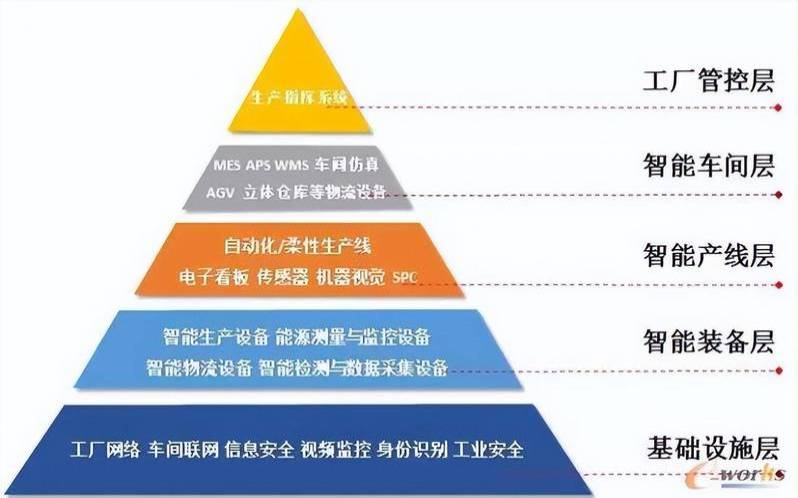 什么是IT自动化（自动化和it有什么区别）