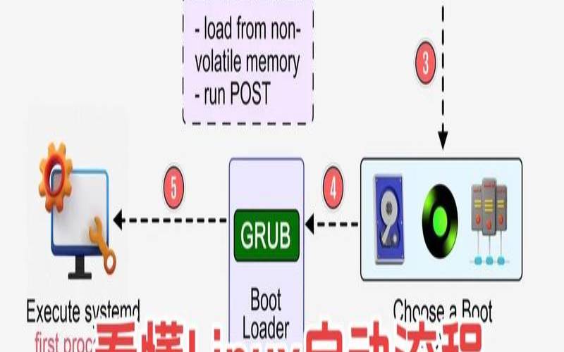 linux检查服务是否启动