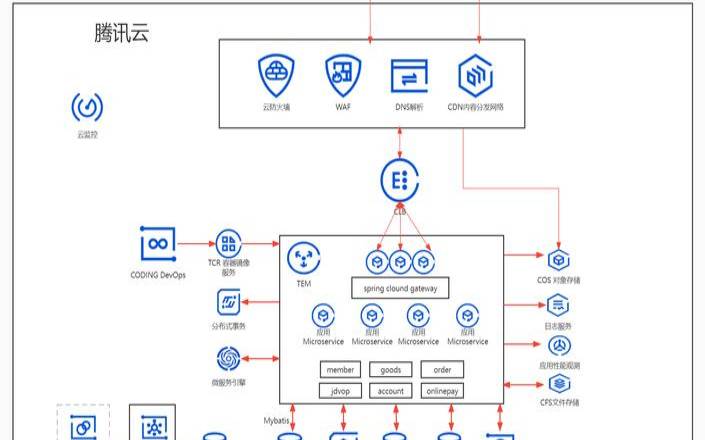 UOvZ（国内徐州高防，三线可选，2022Mbps大带宽，快照备份，自定防火墙，2核4G，2022元／月）