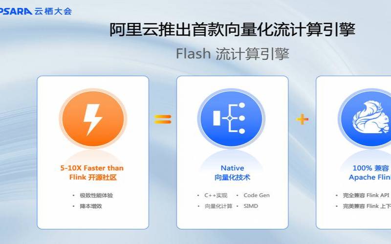 在考虑任何基于云的数据库安装之前需要了解的问题